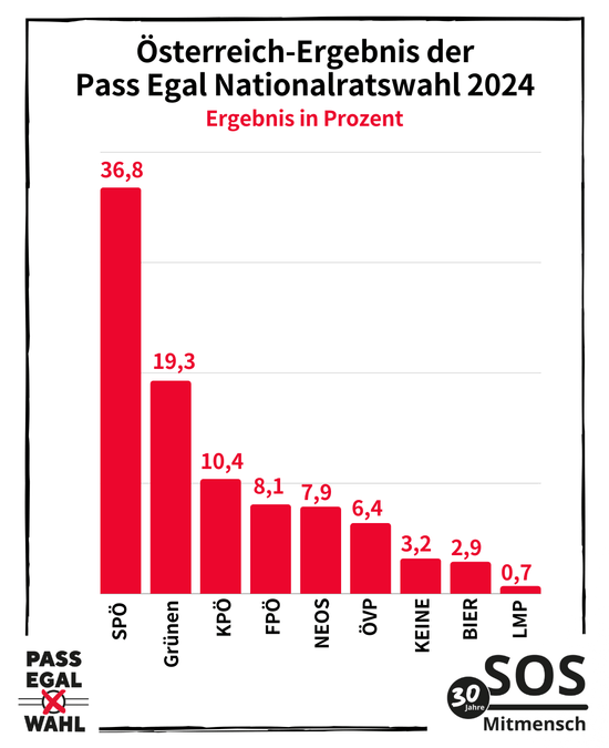 „Pass Egal“ – Nationalratswahl 2024